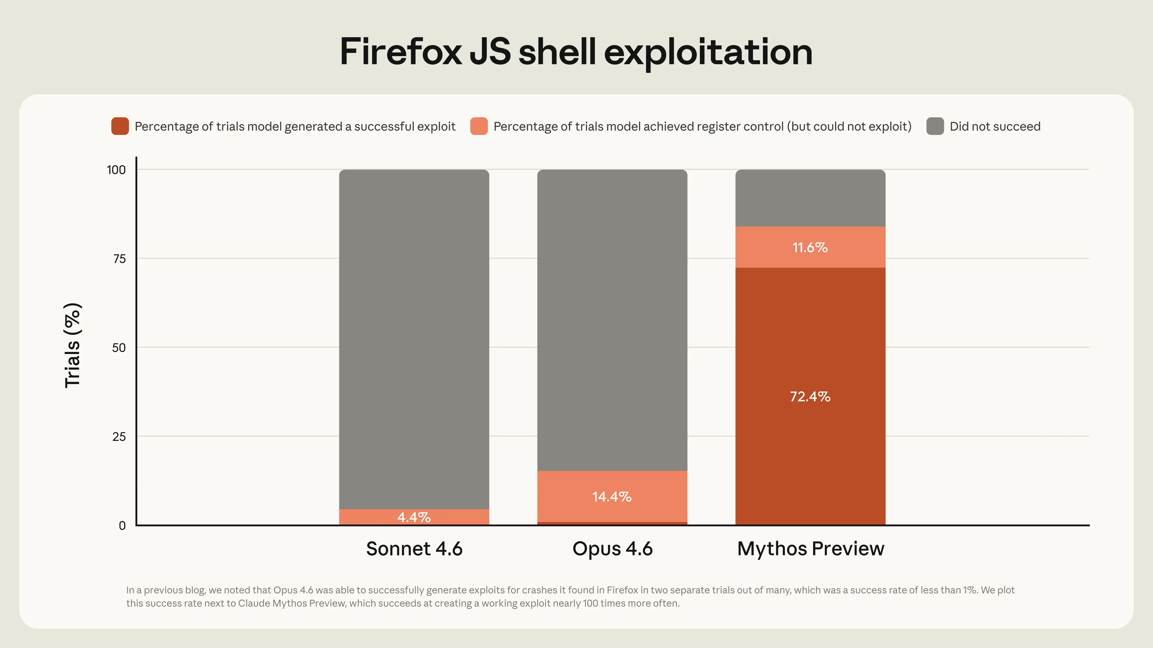 Firefox JS shell exploitation chart